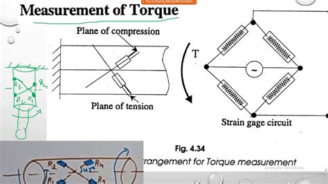 torsion test using strain gauge|strain gauge torque sensor.